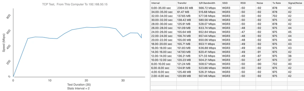 teste de velocidade de AP AC HD